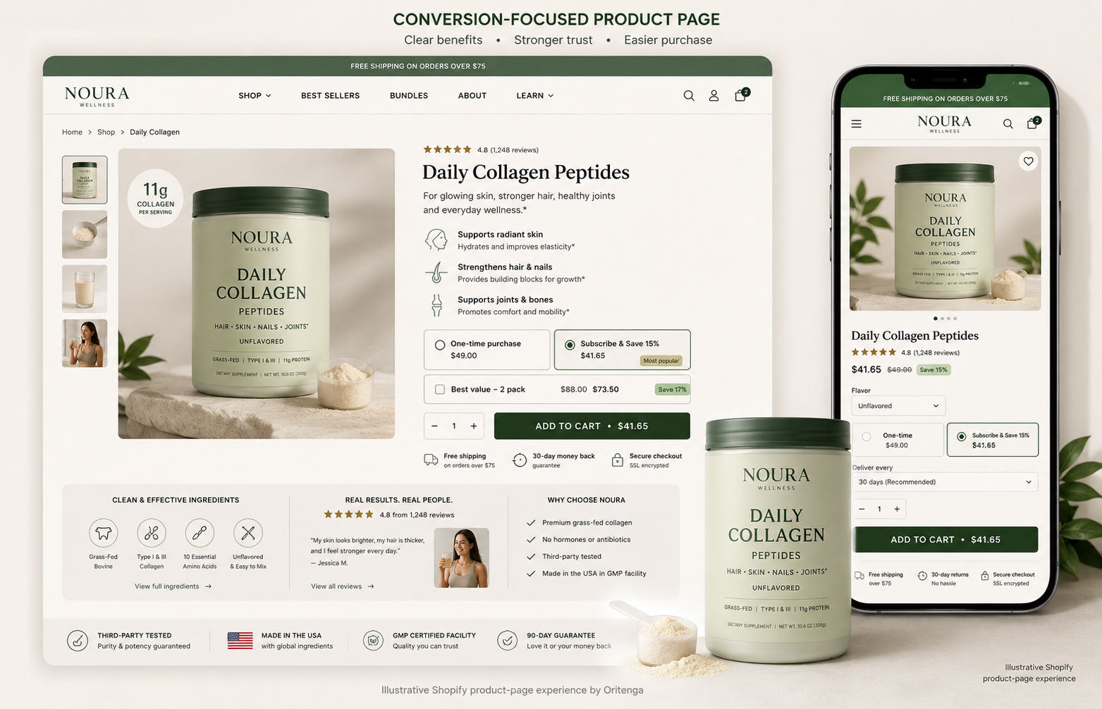 Conversion-focused Shopify supplement product page showing benefits, reviews, offers and Add to Cart